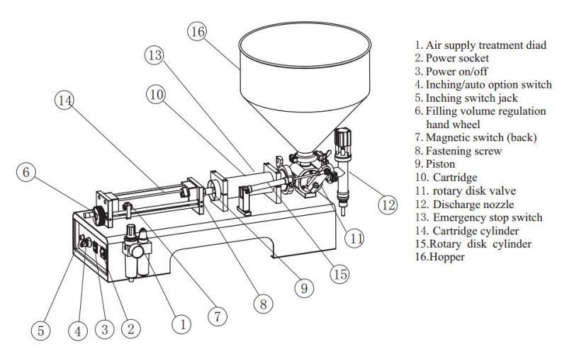 알리바바 베스트 셀러 화장품 충전 기계 제품, 중국에서 수입