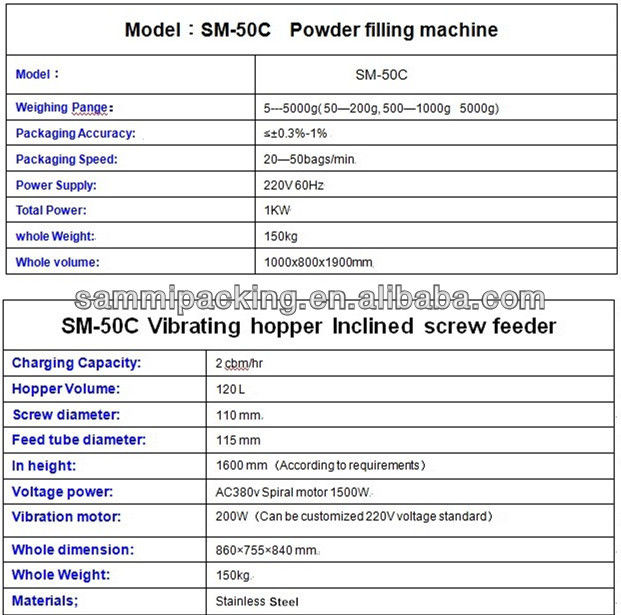 고전환율 분말 충전기 정밀 커피 파우더 포장 충전기용 효율적인 솔루션