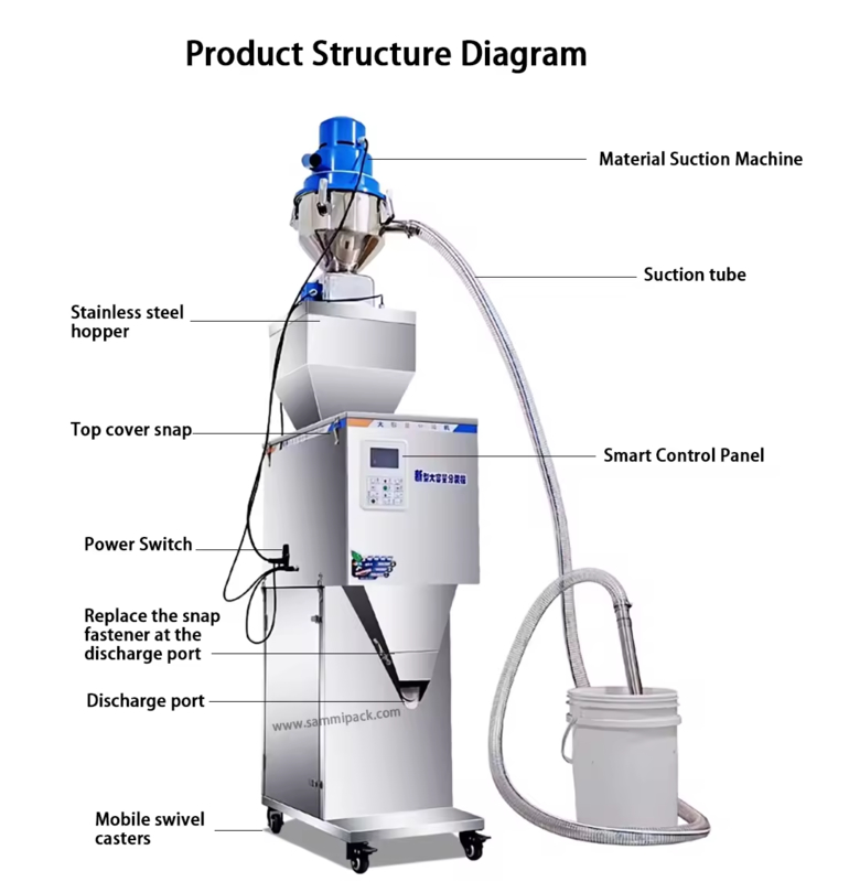 50-3000g 자동 무게 기계 차 알갱이 분말 가루 가루 무게 채우기 기계 자동 공급과 함께 포장 기계