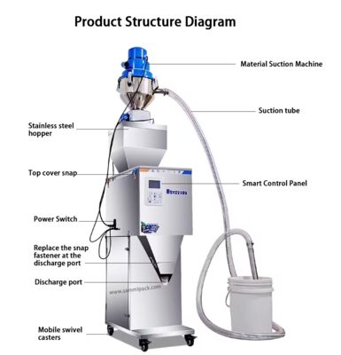 50-3000g 과립 차 곡물 견과류용 자가 흡입식 계량 충전기